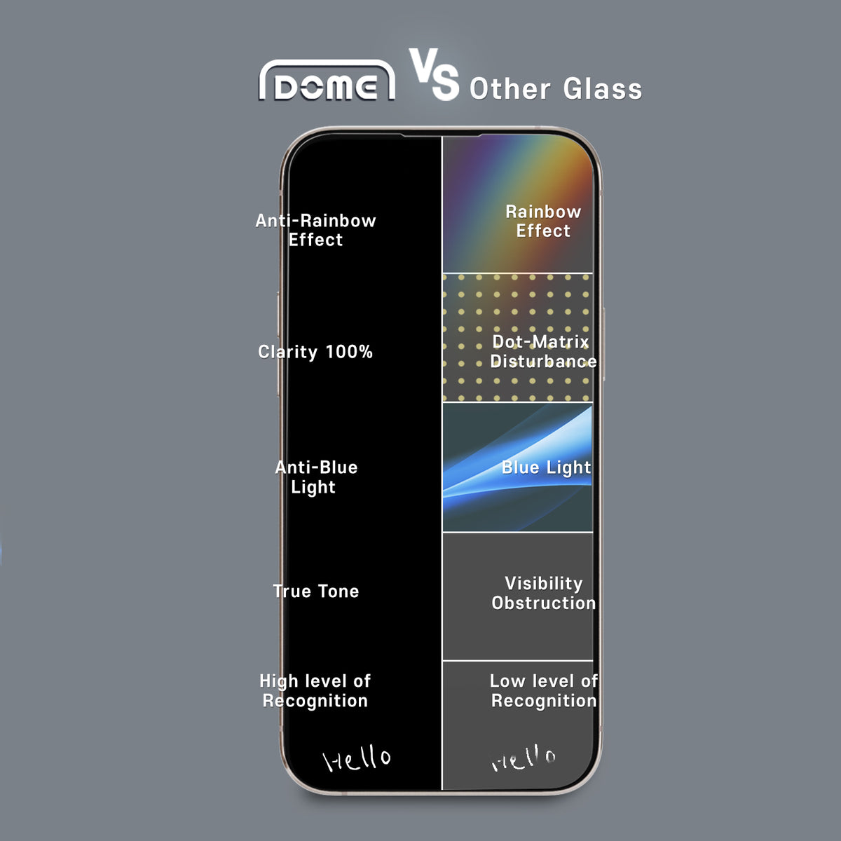 iPhone 14 Pro Tempered Glass Screen Protector (6.1) – Whitestonedome