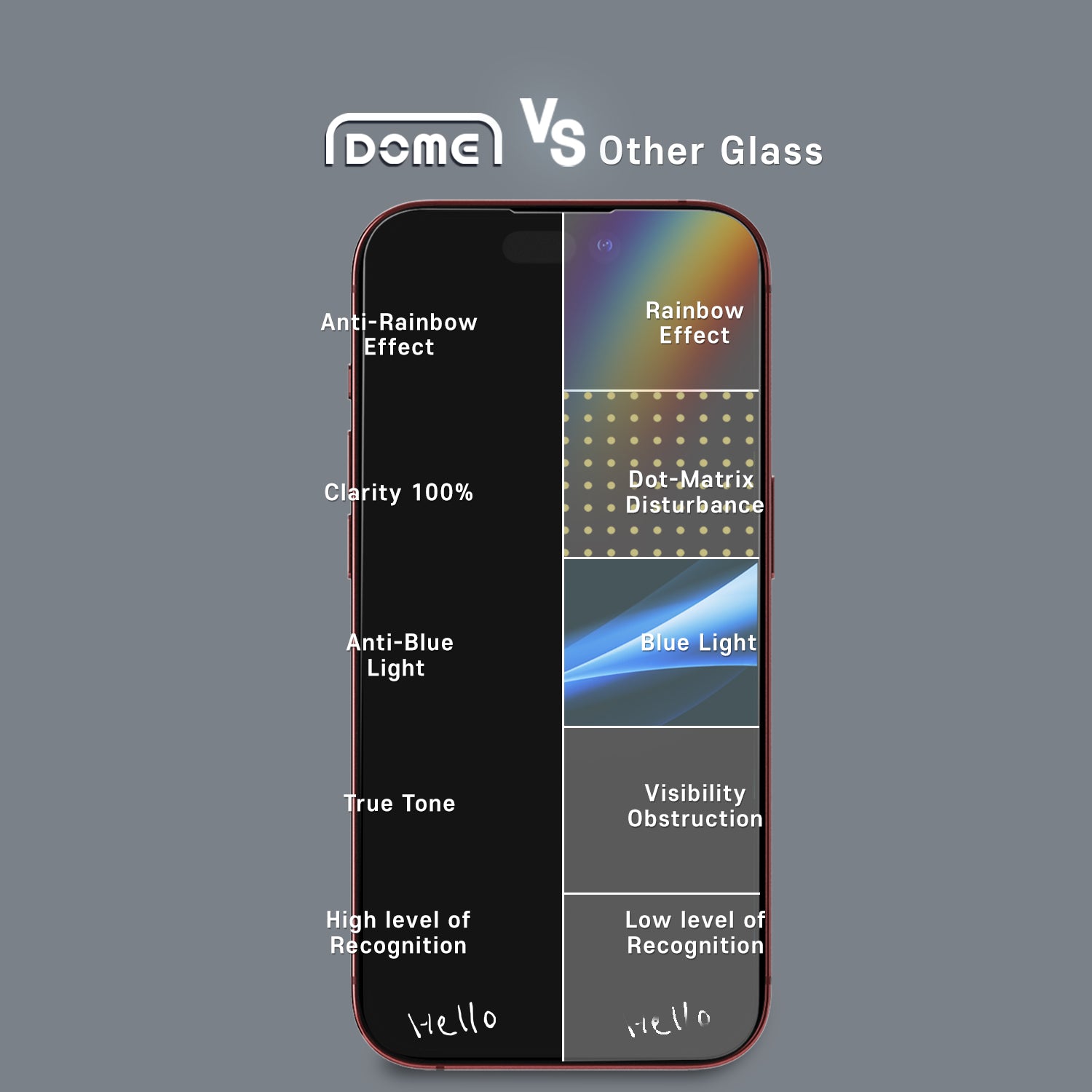 iPhone 13 Pro Max Dome Glass Tempered Glass Screen Protector (6.7) –  Whitestonedome